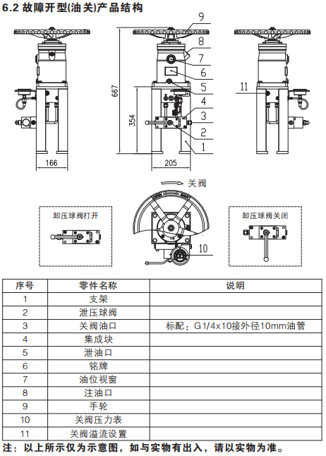 单作用液压手动泵, 故障开型(油关)产品结构